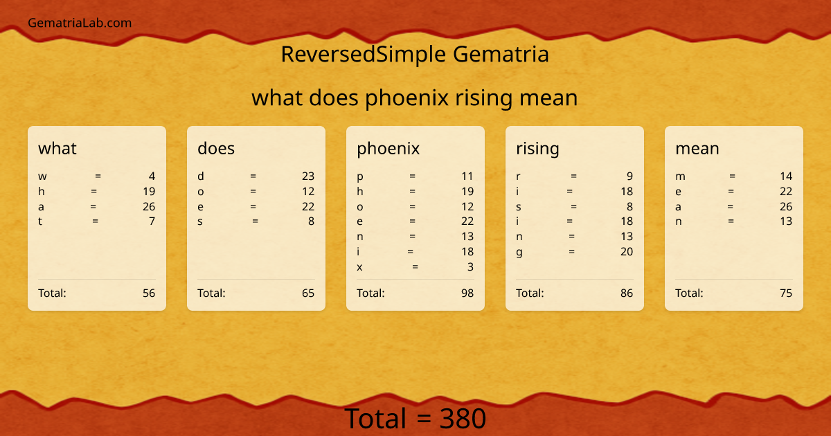 what does phoenix rising mean in reversedSimple Gematria